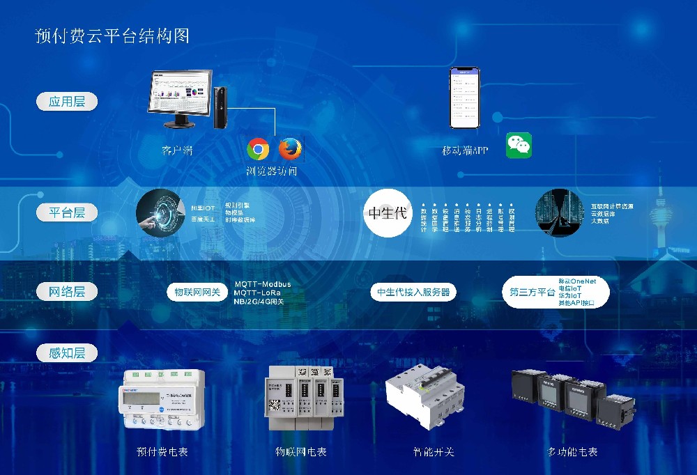 上海菱索預(yù)付費(fèi)云平臺解決方案